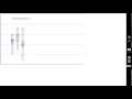 Visualization of an interactive boxplot