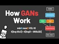 Generative Adversarial Networks GANs - Explained