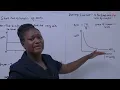 Theory of Costs - Lesson 1