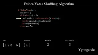 Fisher-Yates Shuffling Algorithm Visualization BEST Shuffling Algorithm