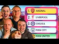 Predicting The Premier League Season