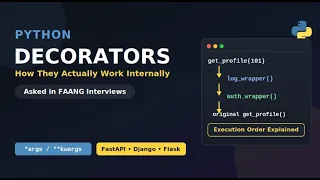 Python Decorators Explained in Depth How decorator Works Internally Step-by-Step