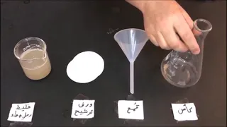 الترشيح Filteration 