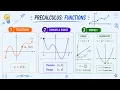Pre-Calc Lesson 1 2 - Understanding Function Notation