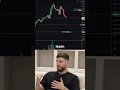 Swing Trading The Easiest Way to Trade Explained