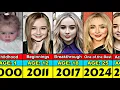 Sabrina Carpenter Transformation From 0 to 25 Year Old