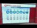 February 7 2025 San Francisco Bay Area weather forecast
