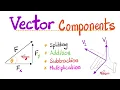 Splitting a vector into its components-Vector addition subtraction multiplication right-hand rule