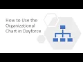 How to Review the Organization Chart in Dayforce