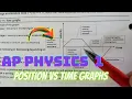 Position vs time Graphs examples AP Physics 1