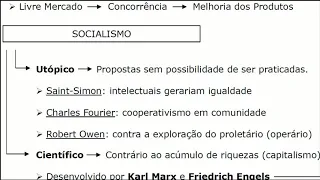 Ideologias do século XIX