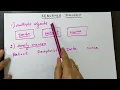 How to draw Sequence diagram