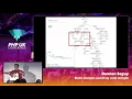 PHP UK Conference 2017 - Damien Seguy