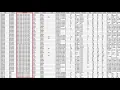 Data Normalization Step-By-Step