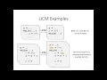 Lecture 17 - Redundancy Elimination