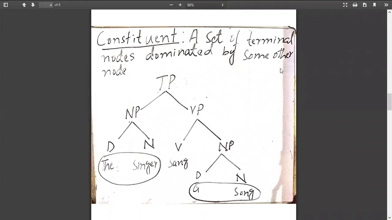 Tree structure relations