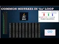 Loops in JAVA Common Mistakes in for loop