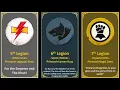 All 9 The Loyalist Legions Symbol And Warcry in Warhammer 40k