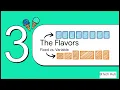 Sliding Window DSA Master Subarray String Matching Algorithms Complete Tutorial