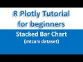 R Plotly Tutorial Stacked Bar Chart Plotly in R