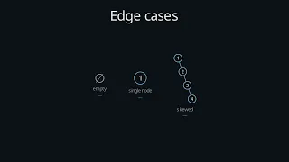 LeetCode 100 Same Tree visualised Easy