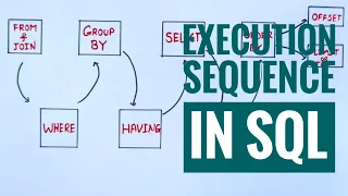 Execution sequence in SQL learn SQL in Hindi