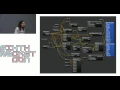 sixth RacketCon Alexis King -