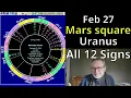 Friday Feb 27 2026 Astrology ALL 12 SIGNS Mars squ Uranus