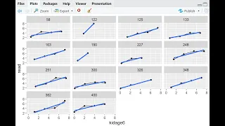 Multilevel modeling with longitudinal data in RStudio Example from Hox et al 2018