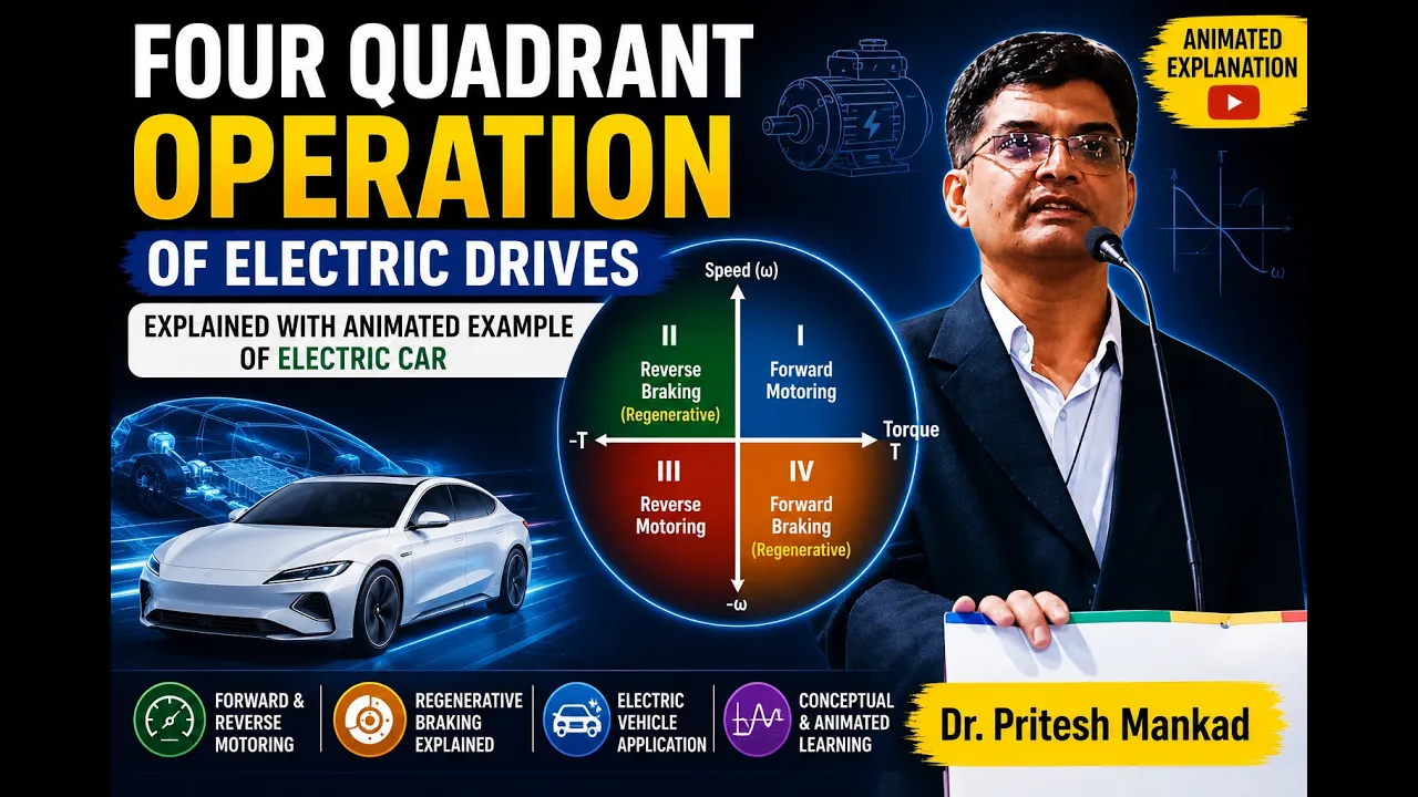 Animated Four quadrant operation of Electric Drives with the example of Electric Car