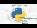 12 Complete Python Basics for Automation - Python Data Types