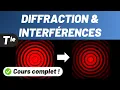 DIFFRACTION INTERFERENCE Complete course Final year specialty