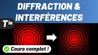 DIFFRACTION INTERFERENCE Complete course Final year specialty