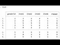 Recoding variables using Stata August 2021