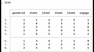Recoding variables using Stata August 2021
