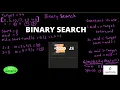 Amazon Bloomberg Binary Search LeetCode Solution JavaScript Step by step explanation demo