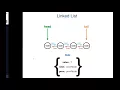 Linked List and Node Constructor Functions