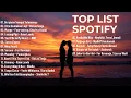Top Hits Spotify Indonesia 2025 | Top Spotify Indonesia 2025 | Lagu Hits Spotify 2025 | Lagu Viral