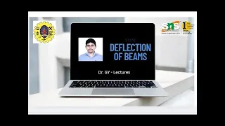 Types of Deflection - Beams