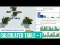 How To Use Calculated Table In Flexsim Simulation Using Statistics Flexsim Tutorial Part 1