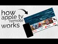 How Does Apple TV Remote Work on iPhone explained