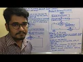 Data Mining Business Intelligence Tutorial Data Reduction - Attribute Subset Selection