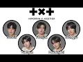 Lagu Every TXT Member Explained in 14 Minutes