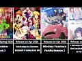 All Upcoming Anime of Spring 2026