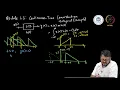 Continuous-Time Convolution Example II