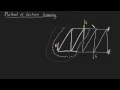 Method of Sections summary