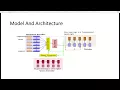 Query Based Abstractive Summarization
