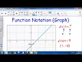 Function Notation Graph