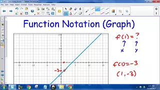 Function Notation Graph