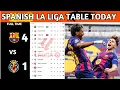 La Liga Table Results Spanish La Liga Table Updated Today Matchweek 26 La Liga Standings
